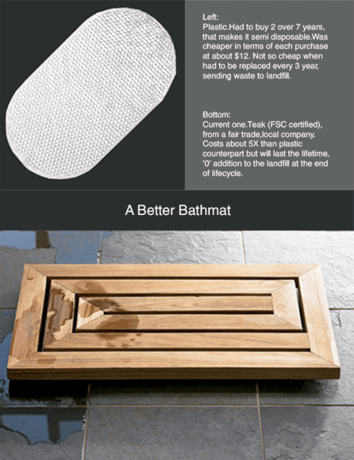 bathmat